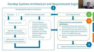 How to deal with complexity and uncertainty by keeping a lid on requirements management