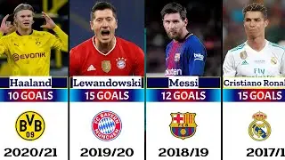 Who Scored the Most Goals Each Season?