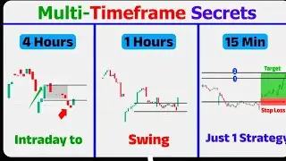Secret of Multi Time Frame Trading Strategy | Top-Down Analysis Explained (Hindi)