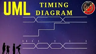 UML Timing Diagram