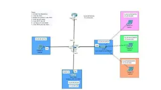 Configuración paso a paso de una red WLAN  con WLC 3504 y AP 3702i utilizando VLANs