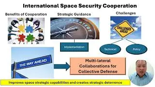 International Space Security Cooperation 3MT