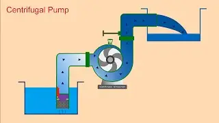 Centrifugal pump working principle explained with animation