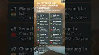 Top 10 Highest Motorable Roads in the World (2025) | World&rsquo;s Highest Roads Ranked by Elevation
