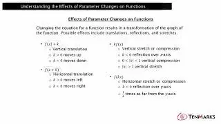 Understanding the Effects of Function Parameter Changes (F-BF.3)
