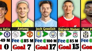 50 Worst Premier League Signings in Football History