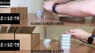 La forza del One Piece Flow