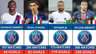 PSG All-Time Top 25 Scorers 🔥 | The Greatest Goal Machines in Paris History