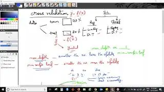 Day 13 Cross Validation