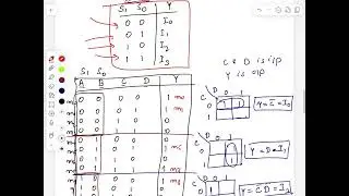 Implement a 4 variable Boolean function using 4*1 Multiplexer