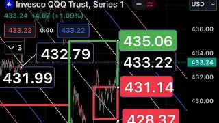 $433.22 QQQ  $434.51| $81.83 MU $81.63 | $79.15 UBER $81.39 | Price Targets For Thursday