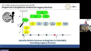 Legacy Devices & EUDAMED: How to Ensure Compliance | Ackomas & Efor Webinar