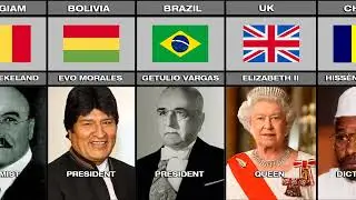 Most famous people by country || World Data Light