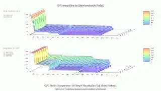 Pentium 4 (Prescott) &  Core i7-870 * CPU recognition by Microbenchmark- Cache Compare 3D Graph 002