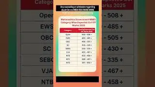 📢Maharashtra MBBS government college cutoff 2025 #neet2025 #neet #neetugcounselling #neetresults2025