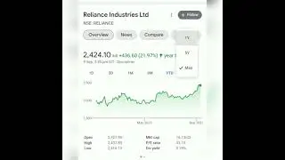 #RELIANCE #RIL #Marketguru #jioshare #stocks_share