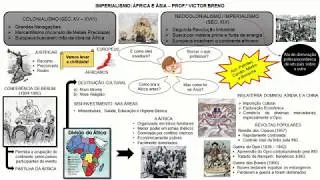 Imperialismo na África e na Ásia