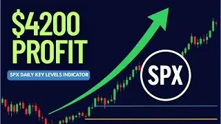 $4200 Profit Per Put Option | SPX Key Levels Indicator That Keeps Winning | Discount Promo Code