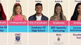 Образовательная квалификация участников шоу Big Brother Mzansi Season 6 Bazozwa 2026 | BBmzanzi S6