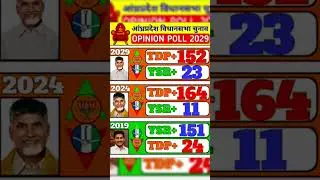 Andhrapradesh vidhansabha elaction 2029 opinion poll Saruvey now,!! #gk #opinionpoll #news#facts#up