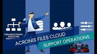 Acronis Data Cloud Technical Training: 4.3.4. Acronis Files Cloud. Support Operations