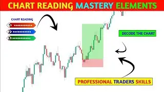 Master Chart Reading #Techniques