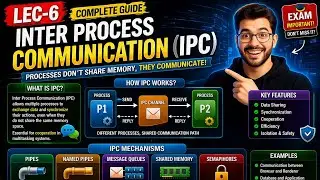 Lec 6: Inter Process Communication (IPC) in Distributed Systems