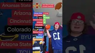 Iowa State Football schedule prediction. Who next???