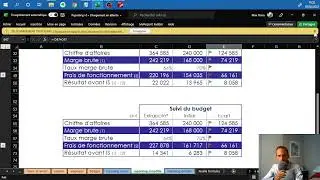 Le système contrôle gestion et tableau bord ultime pour la gestion d’un business