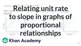 Relating unit rate to slope in graphs of proportional relationships | Grade 8 (TX) | Khan Academy