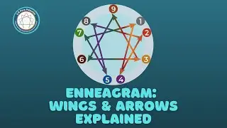 Enneagram: Wings & Arrows Explained