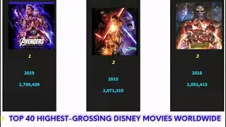 Top 40 highest-grossing Disney movies worldwide