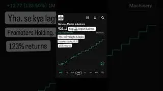 garware marine industries #beststocks #shorts