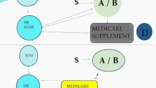 TWO WAYS TO GET MEDICARE