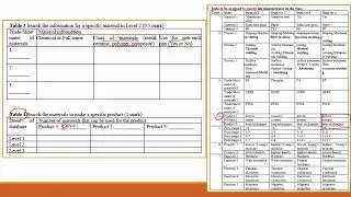 Basic Tools for Materials Selection using GRANTA EduPack
