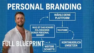 So baust du eine profitable Personal Brand auf (die dir wirklich Spa&szlig; macht)