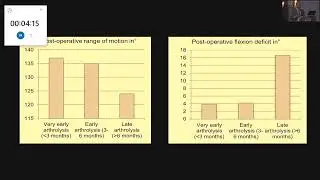 MANAGING ARTHROFIBROSIS by  Dr. Amir Qureshi