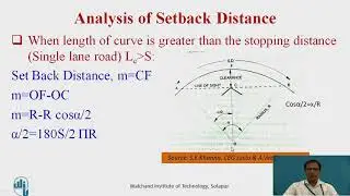 Analysis of Setback Distance on Curves