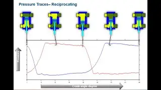 Windrock MD Features - Pressure Data