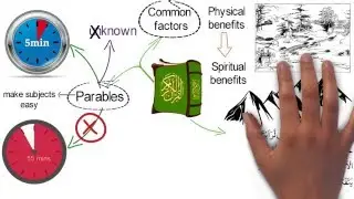 Why does the Qur'an sometimes speak in terms of parables if they are so difficult to understand?