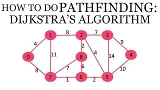 How to Do PATHFINDING: Dijkstra's Algorithm