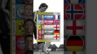 Top 5 Most valuable European players #football