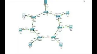 tutorial dan penjelasan dari topologi ring dan cara kerjanya