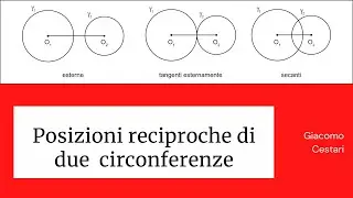 05 posizioni reciproche di due circonferenze