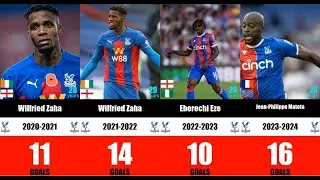 Crystal Palace Top Scorers in League 1993-2024 ⚽ Zaha, Murray, Benteke, Mateta