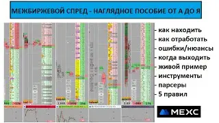 How does SPREAD COLLECTION work between exchanges, a visual guide + errors/nuances