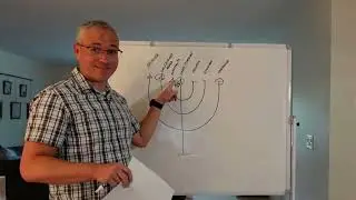 The Generations of The Messiah:  Hebrew Word Study (toldot)