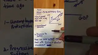 Discretionary vs Non-Discretionary Fiscal Policy Macro Unit 3