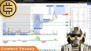 Green Metaverse Token (STEPN) - Crypto Technical Analysis and Price Prediction