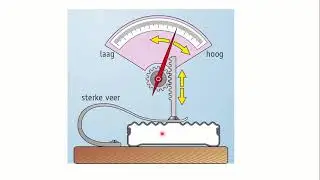 De barometer